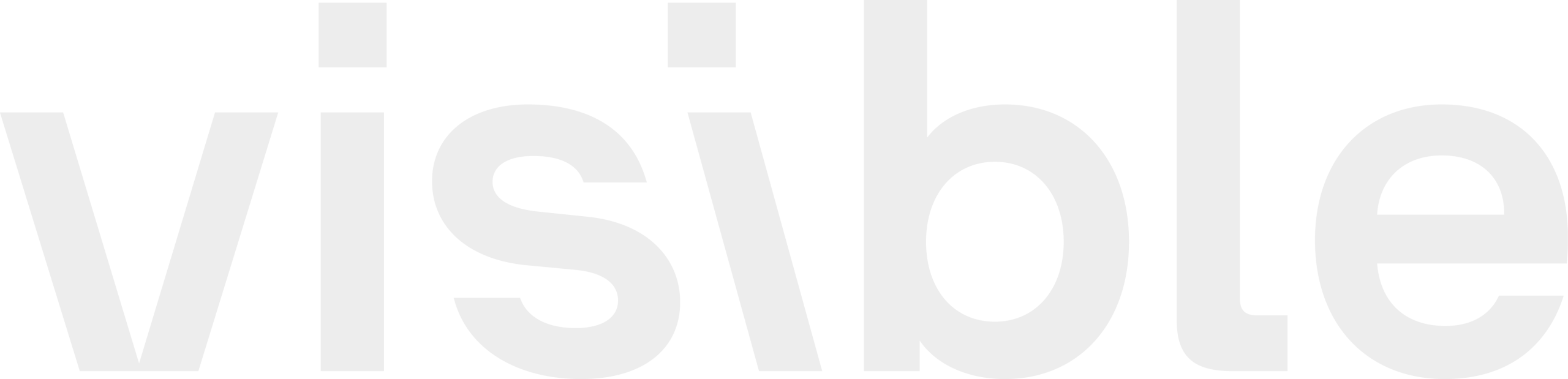 visible